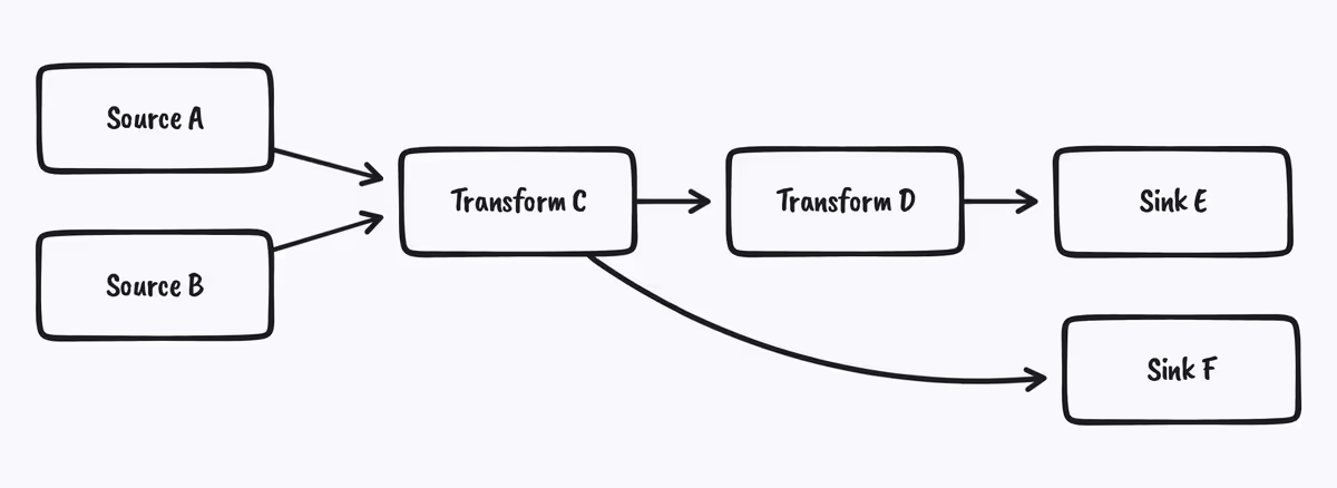 Architecture Vectordev