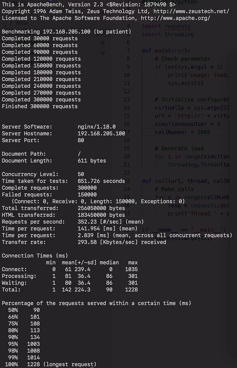 Statistics of the load test